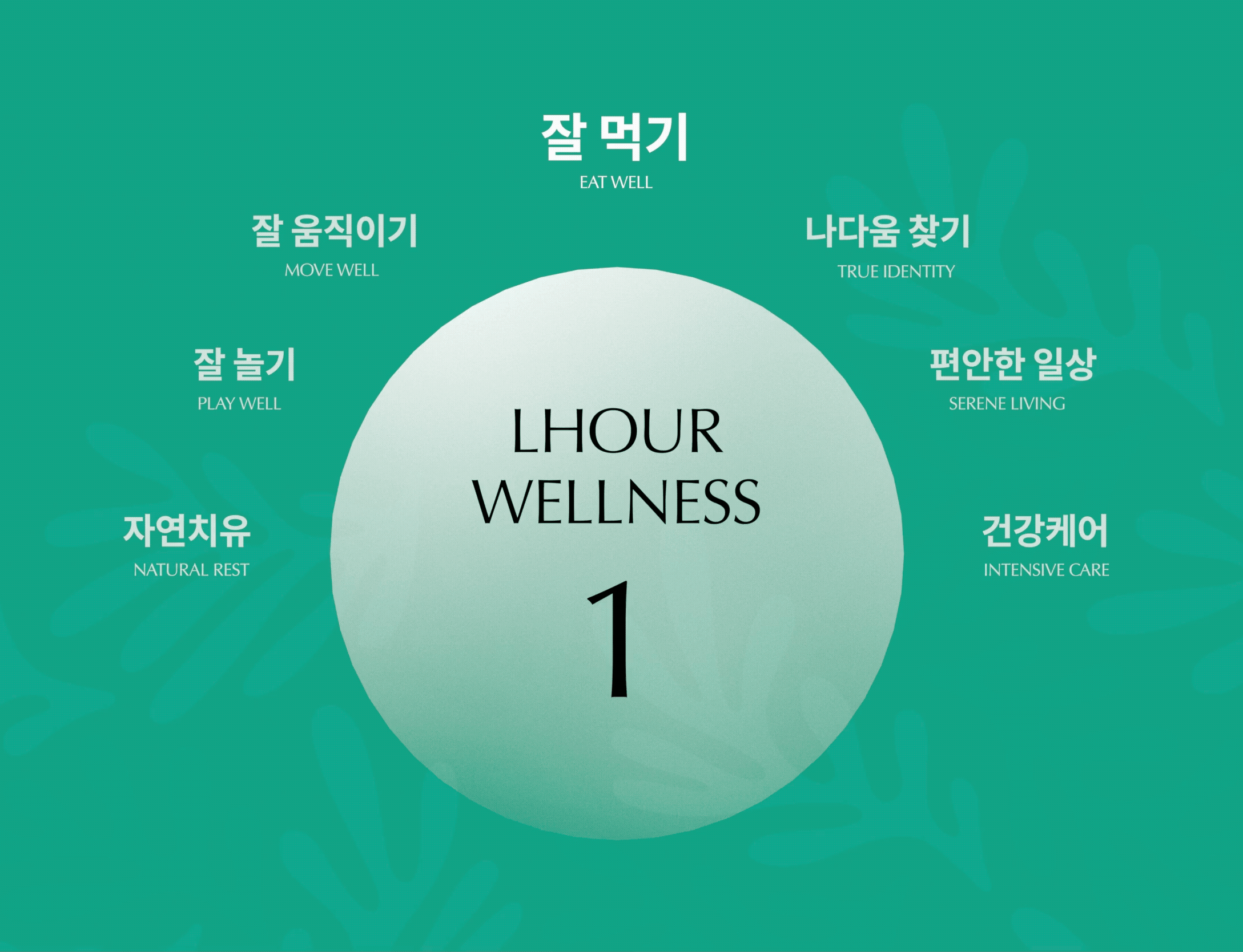 웰니스 컨셉 다이어그램