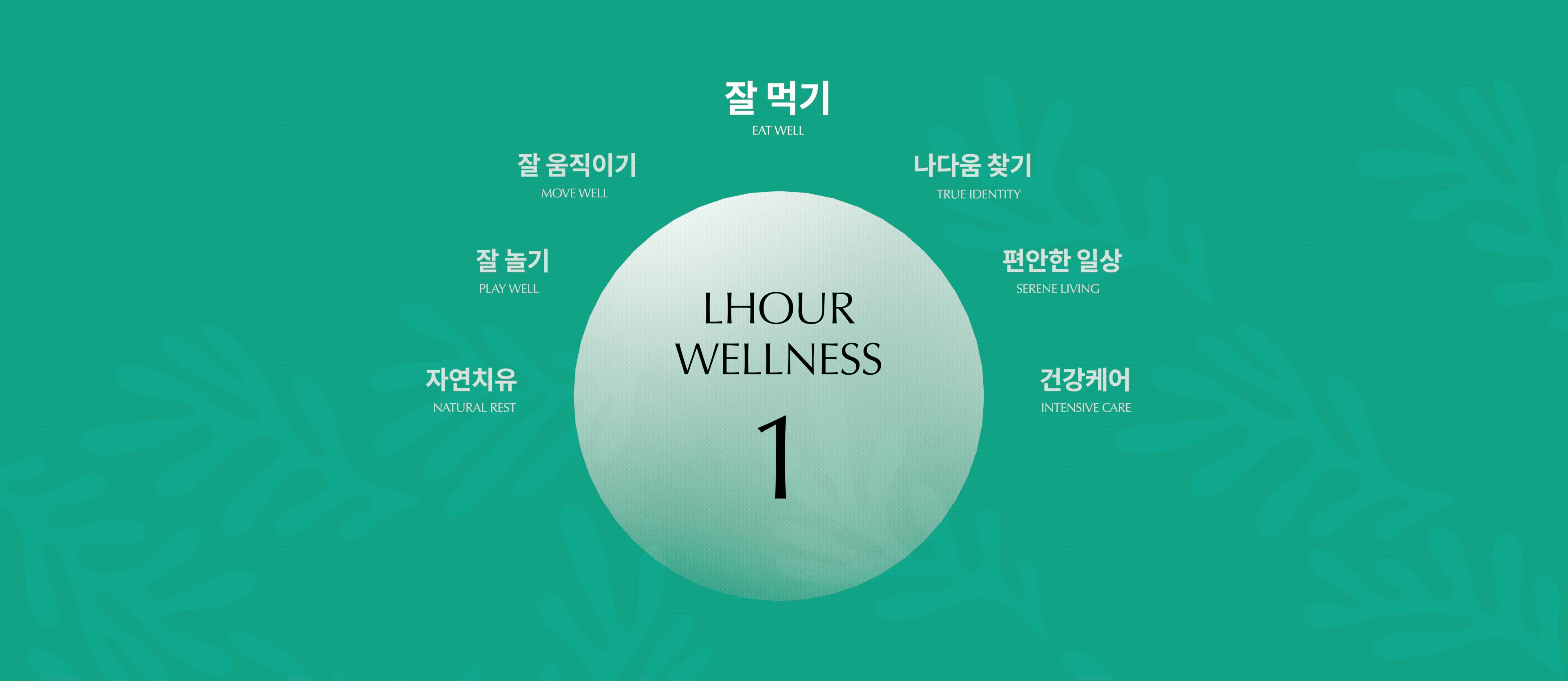 웰니스 컨셉 다이어그램