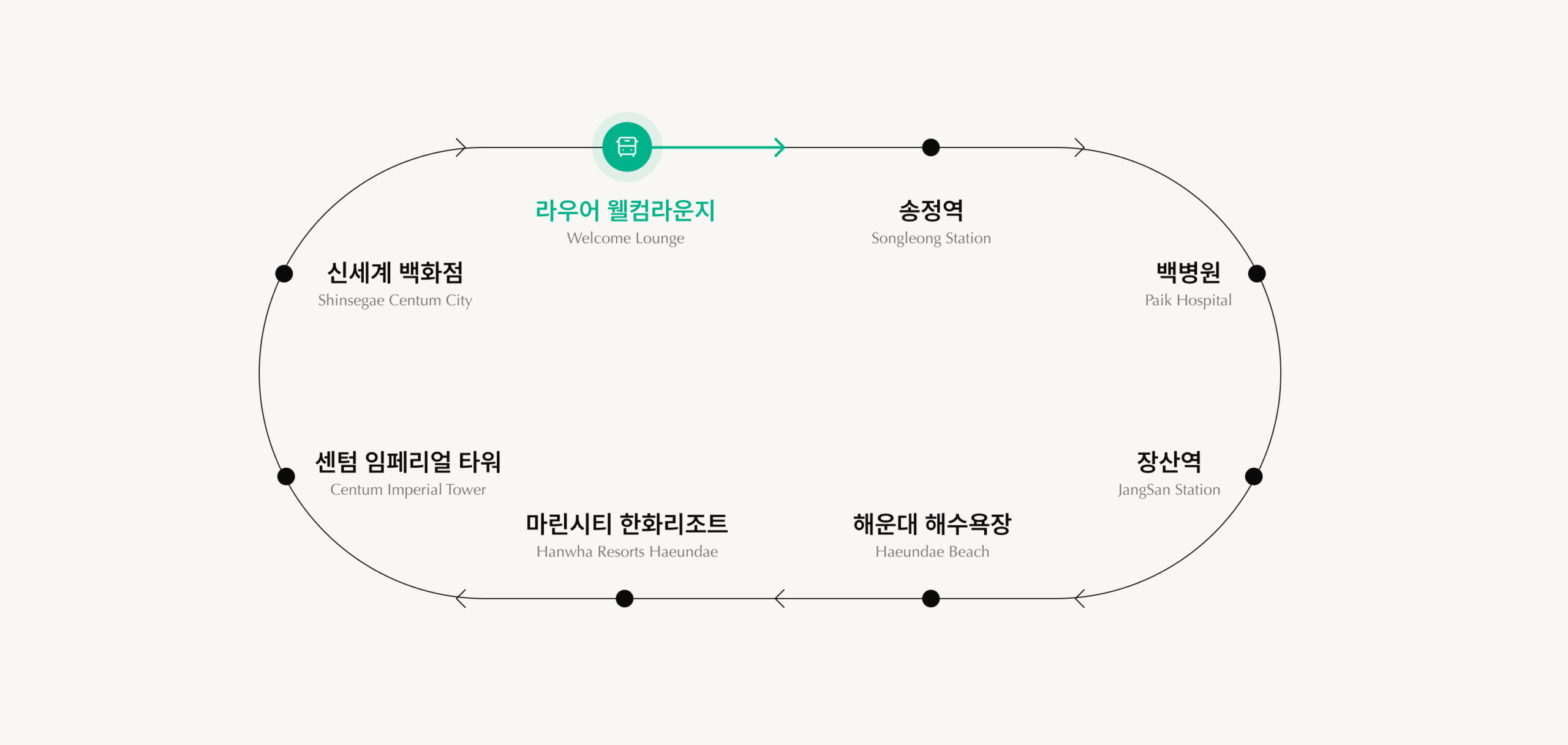 라우어 셔틀 리무진 순환 노선